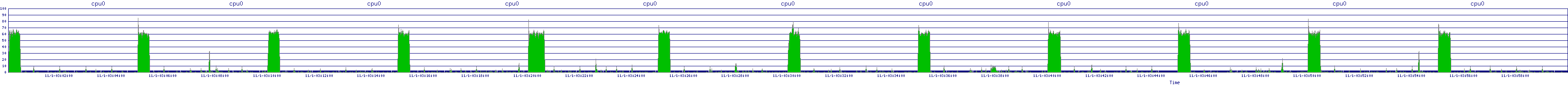 /2025/11/01/03/cpu0.png