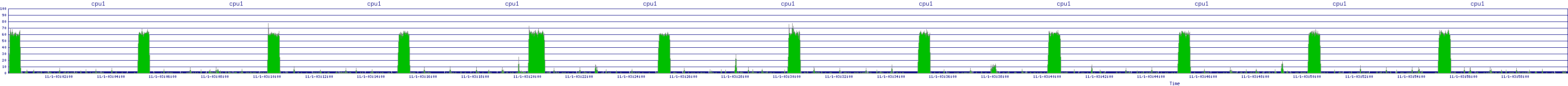 /2025/11/01/03/cpu1.png