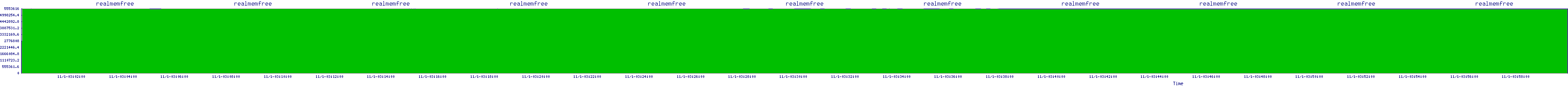 /2025/11/01/03/realmemfree.png