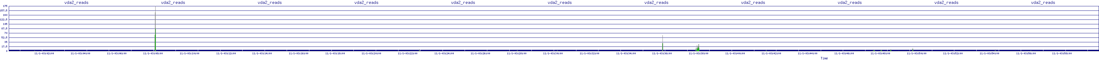 /2025/11/01/03/vda2_reads.png