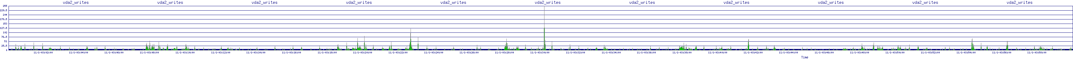 /2025/11/01/03/vda2_writes.png