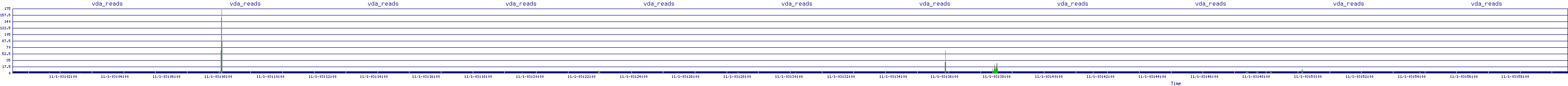 /2025/11/01/03/vda_reads.png