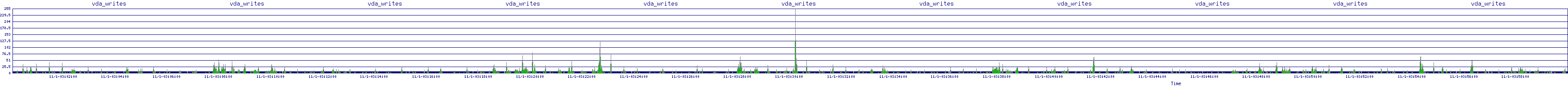 /2025/11/01/03/vda_writes.png