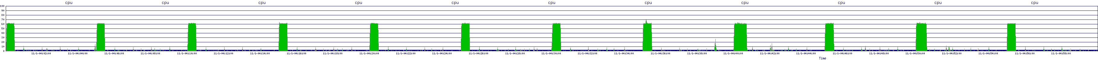 /2025/11/01/04/cpu.png