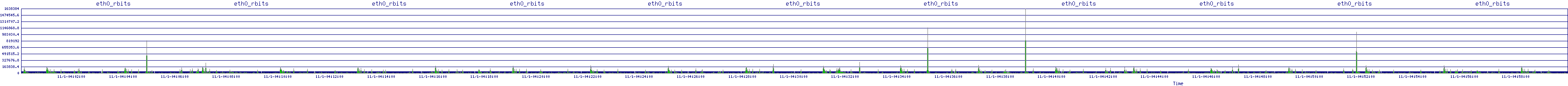 /2025/11/01/04/eth0_rbits.png