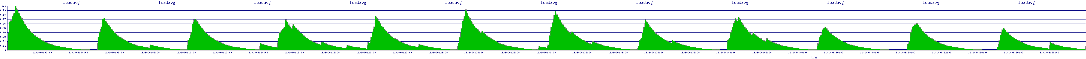 /2025/11/01/04/loadavg.png