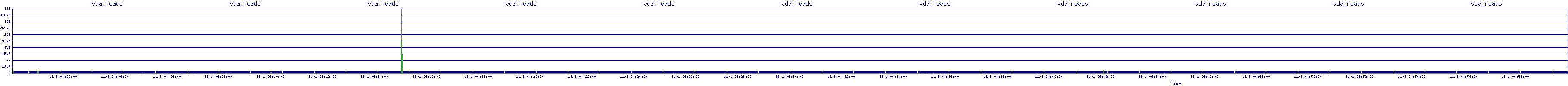 /2025/11/01/04/vda_reads.png