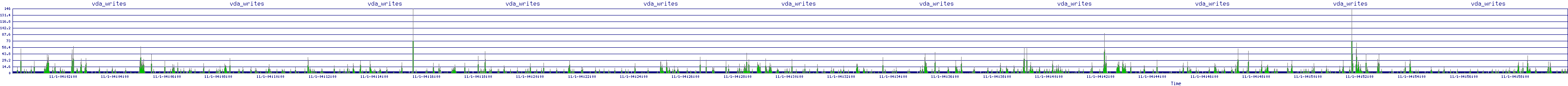 /2025/11/01/04/vda_writes.png