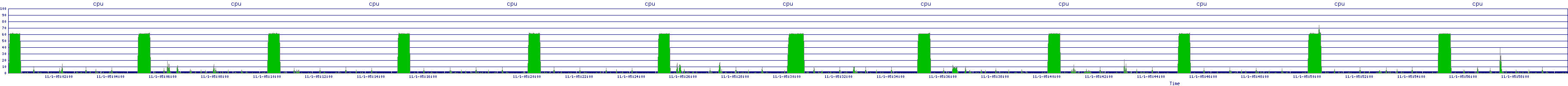 /2025/11/01/05/cpu.png