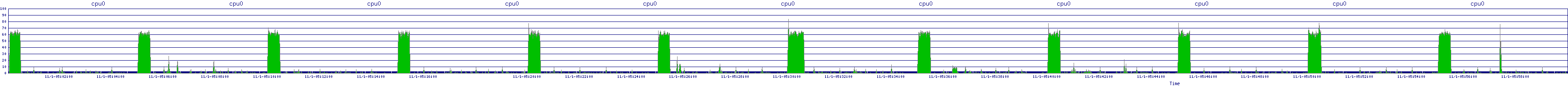 /2025/11/01/05/cpu0.png
