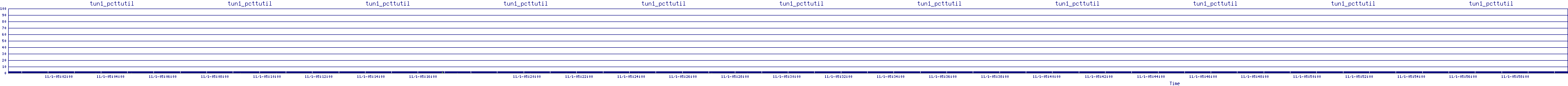 /2025/11/01/05/tun1_pcttutil.png