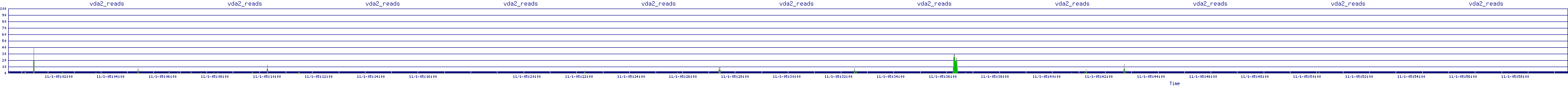 /2025/11/01/05/vda2_reads.png