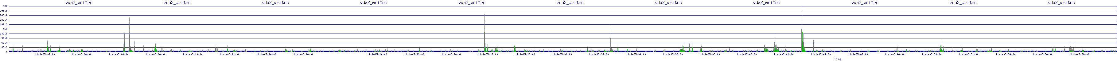 /2025/11/01/05/vda2_writes.png