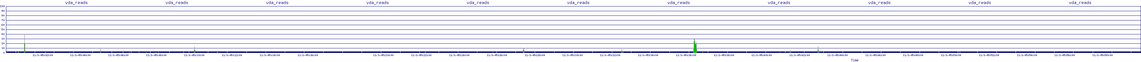 /2025/11/01/05/vda_reads.png