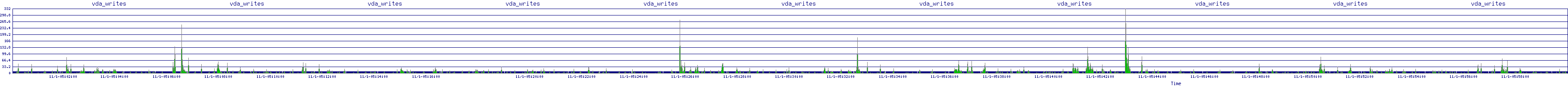 /2025/11/01/05/vda_writes.png