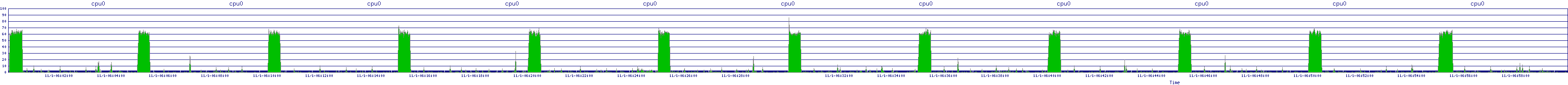 /2025/11/01/06/cpu0.png