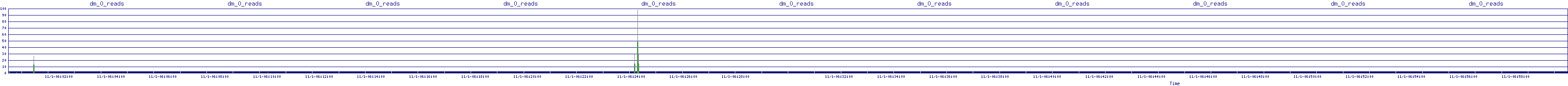 /2025/11/01/06/dm_0_reads.png