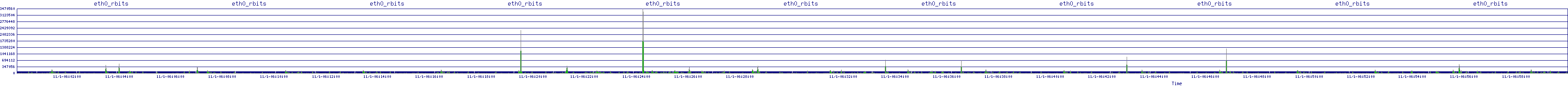 /2025/11/01/06/eth0_rbits.png