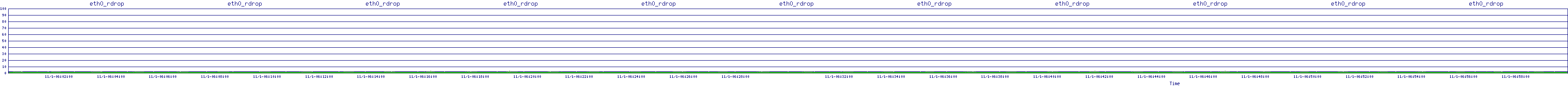 /2025/11/01/06/eth0_rdrop.png