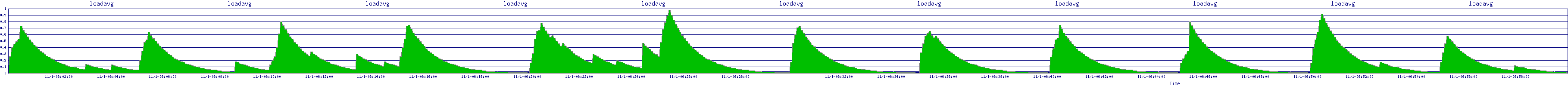 /2025/11/01/06/loadavg.png