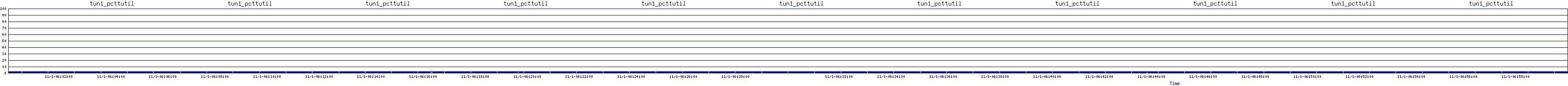 /2025/11/01/06/tun1_pcttutil.png