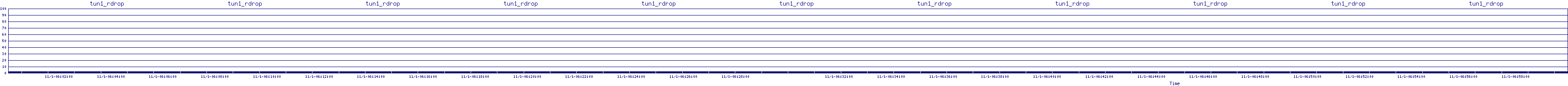 /2025/11/01/06/tun1_rdrop.png
