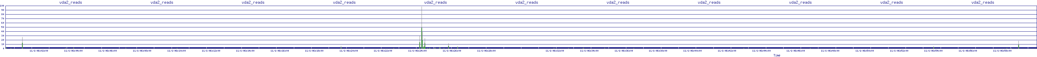 /2025/11/01/06/vda2_reads.png