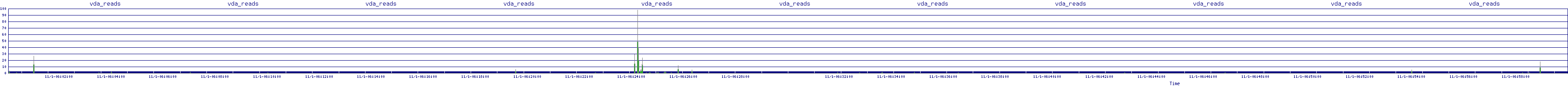 /2025/11/01/06/vda_reads.png