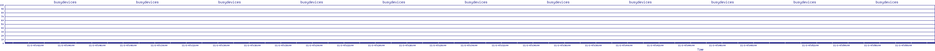/2025/11/01/07/busydevices.png