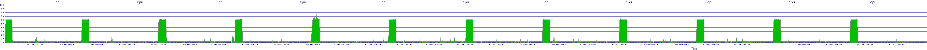 /2025/11/01/07/cpu.png