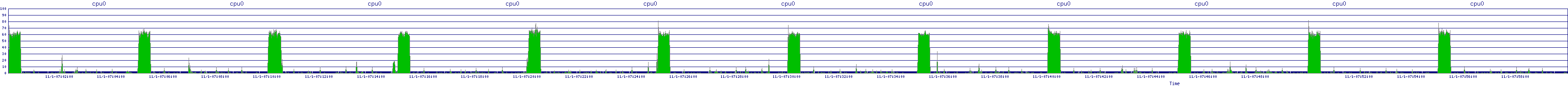 /2025/11/01/07/cpu0.png
