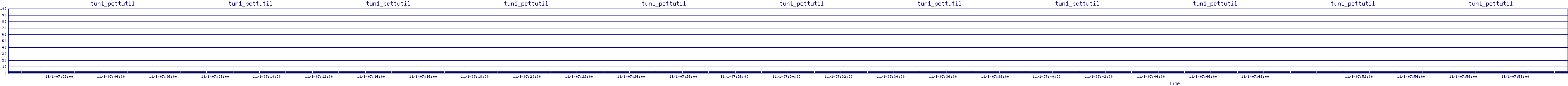 /2025/11/01/07/tun1_pcttutil.png
