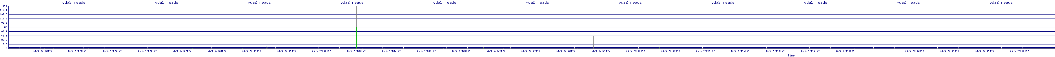 /2025/11/01/07/vda2_reads.png
