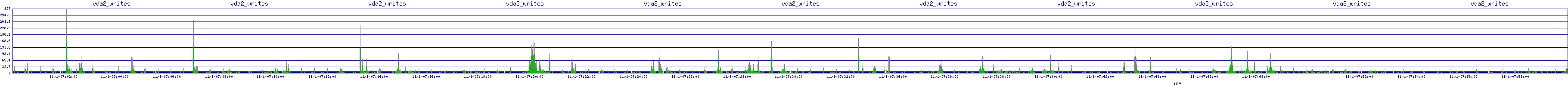 /2025/11/01/07/vda2_writes.png
