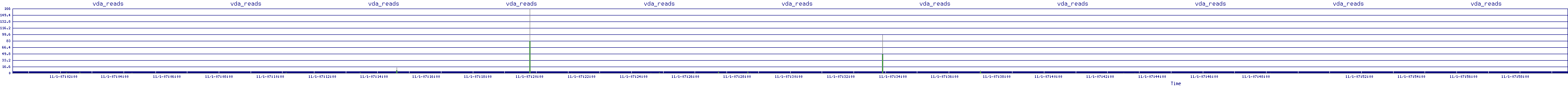 /2025/11/01/07/vda_reads.png