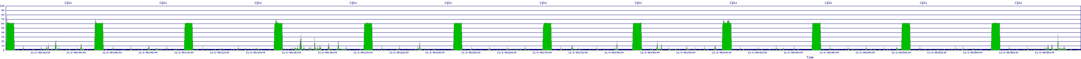 /2025/11/01/08/cpu.png