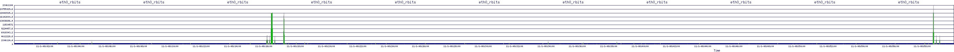 /2025/11/01/08/eth0_rbits.png