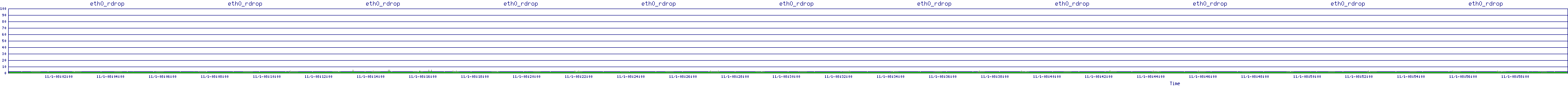 /2025/11/01/08/eth0_rdrop.png