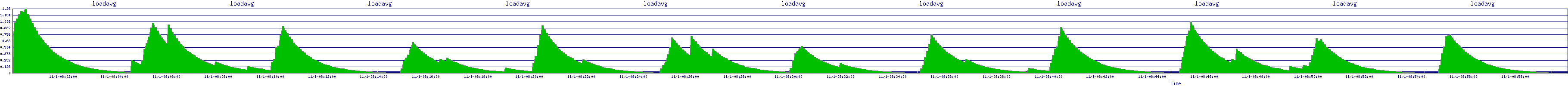 /2025/11/01/08/loadavg.png