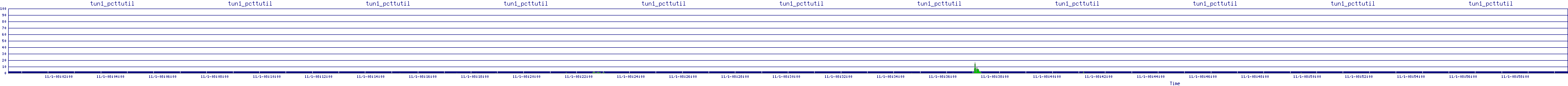 /2025/11/01/08/tun1_pcttutil.png
