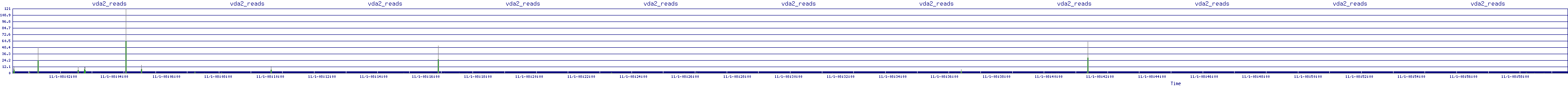 /2025/11/01/08/vda2_reads.png