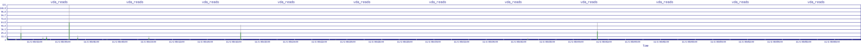 /2025/11/01/08/vda_reads.png