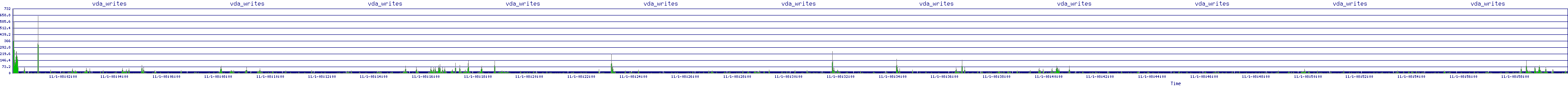 /2025/11/01/08/vda_writes.png