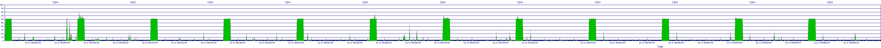 /2025/11/01/09/cpu.png