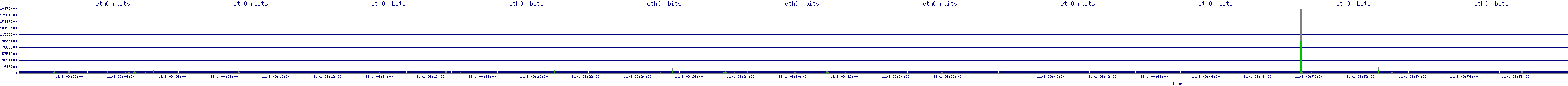 /2025/11/01/09/eth0_rbits.png