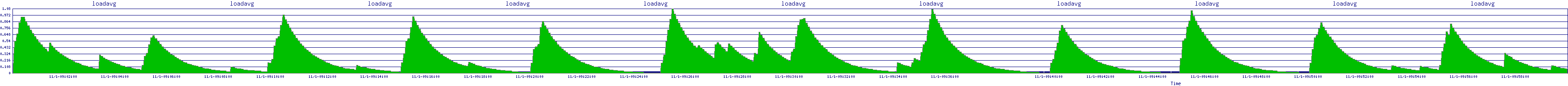 /2025/11/01/09/loadavg.png