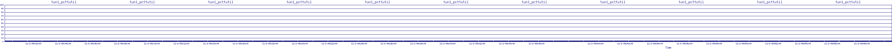 /2025/11/01/09/tun1_pcttutil.png