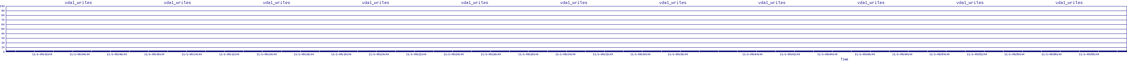 /2025/11/01/09/vda1_writes.png