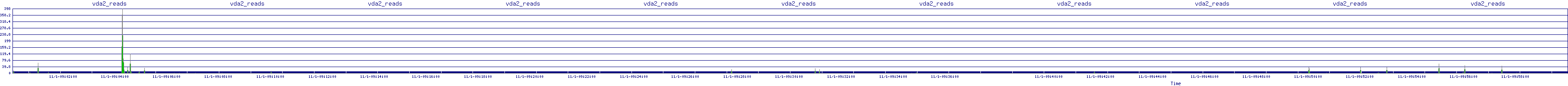 /2025/11/01/09/vda2_reads.png