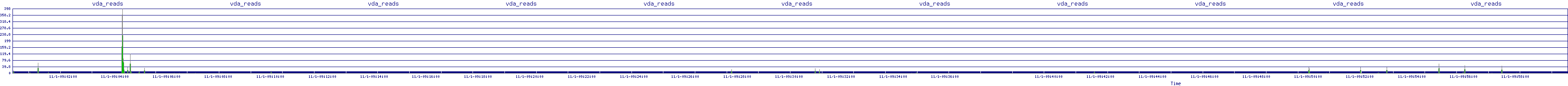 /2025/11/01/09/vda_reads.png